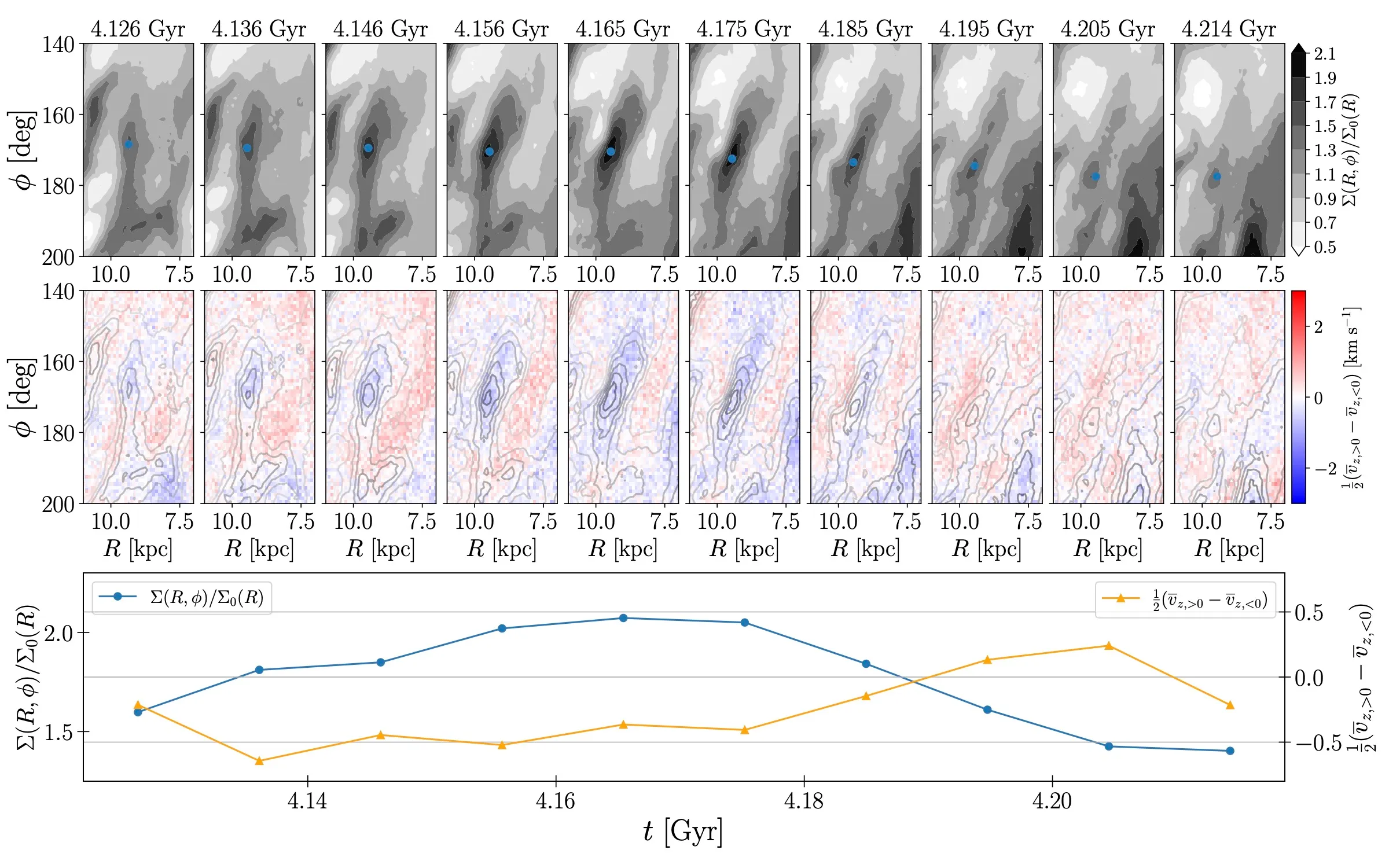 face-on breathing map from the Gaia data