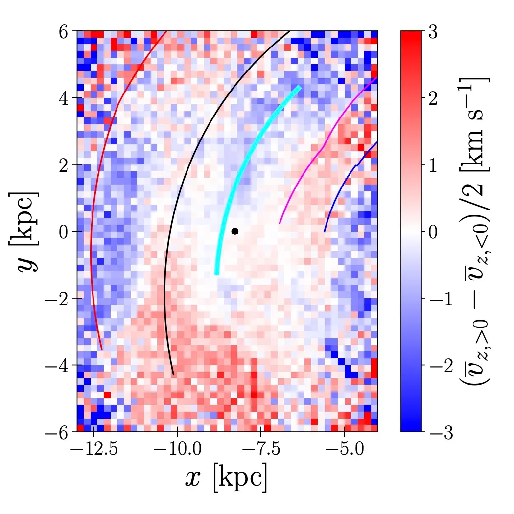 face-on breathing map from the Gaia data