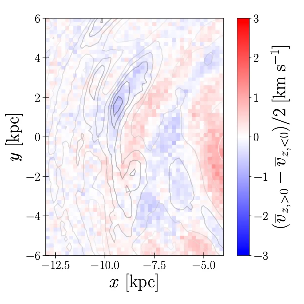 face-on breathing map from the Gaia data