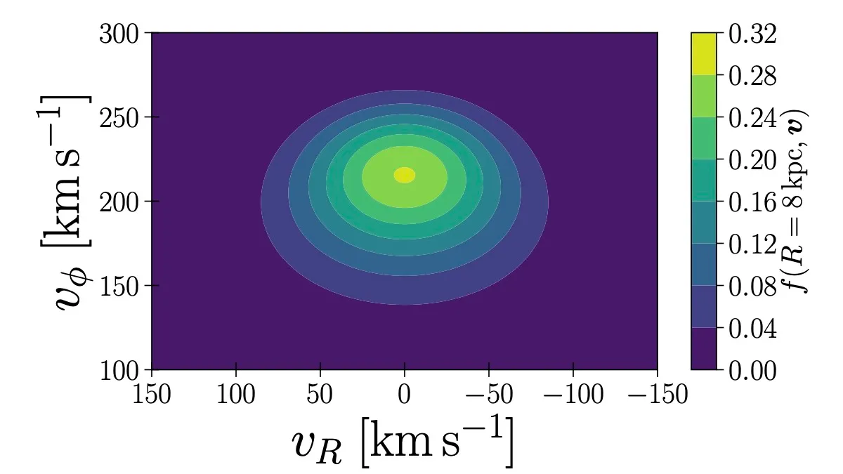 Correspondence between the substructures and bar resonances