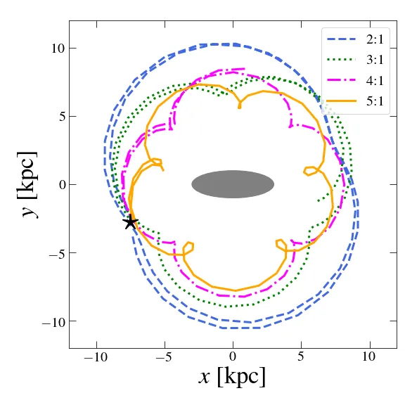 Shapes of the resonant orbits in the bar's rotating frame