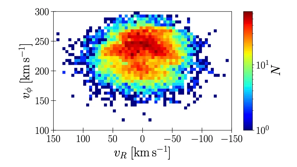 U-V velocity map from the simulation