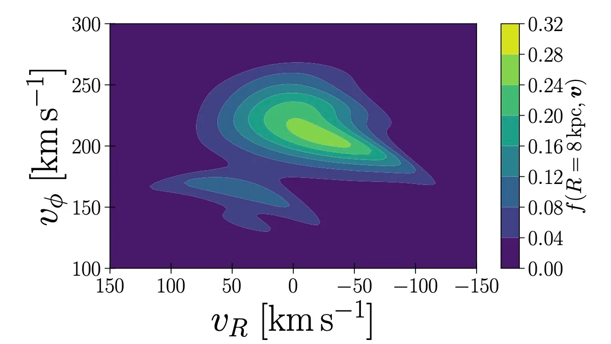 Shapes of the resonant orbits in the bar's rotating frame