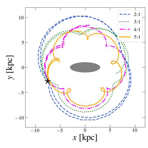 Resonant orbits of the bar